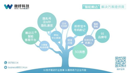 微呼科技 以技術服務保障數據安全，踐行企業社會責任獲權威認可