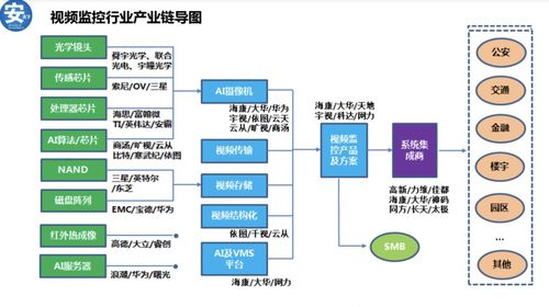 安防監(jiān)控技術(shù)發(fā)展的新趨勢(shì) 計(jì)算機(jī)軟硬件融合賦能智能安防